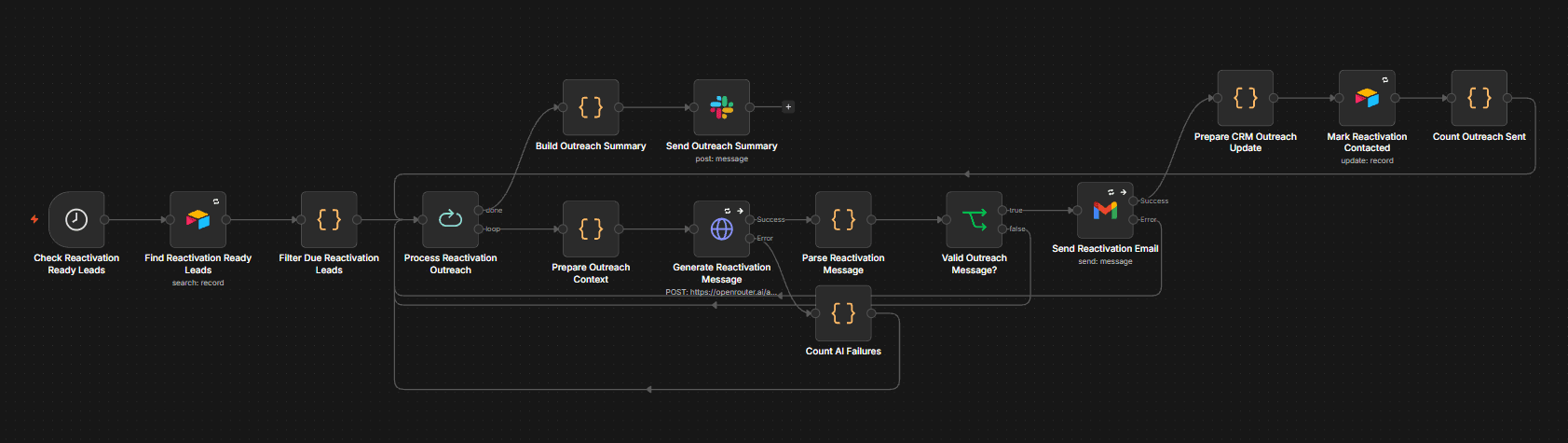 n8n workflow for personalized dead lead reactivation outreach