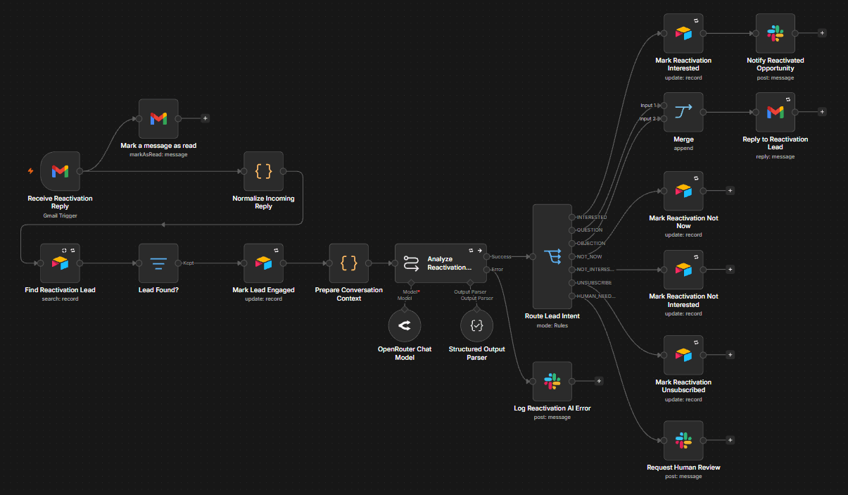 n8n workflow for AI email conversation and lead intent management
