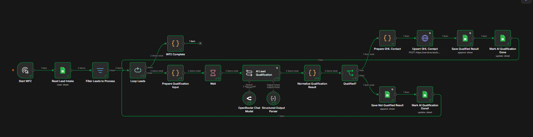 n8n workflow for AI lead qualification and GoHighLevel CRM synchronization