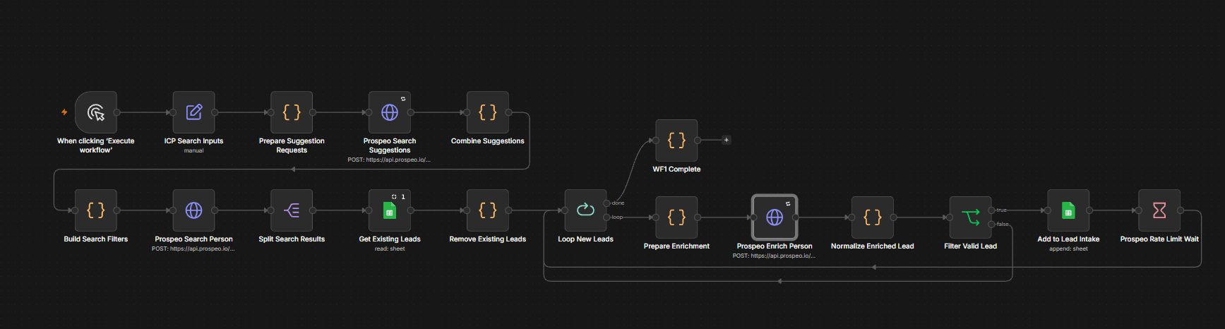 n8n workflow for Prospeo lead generation and enrichment