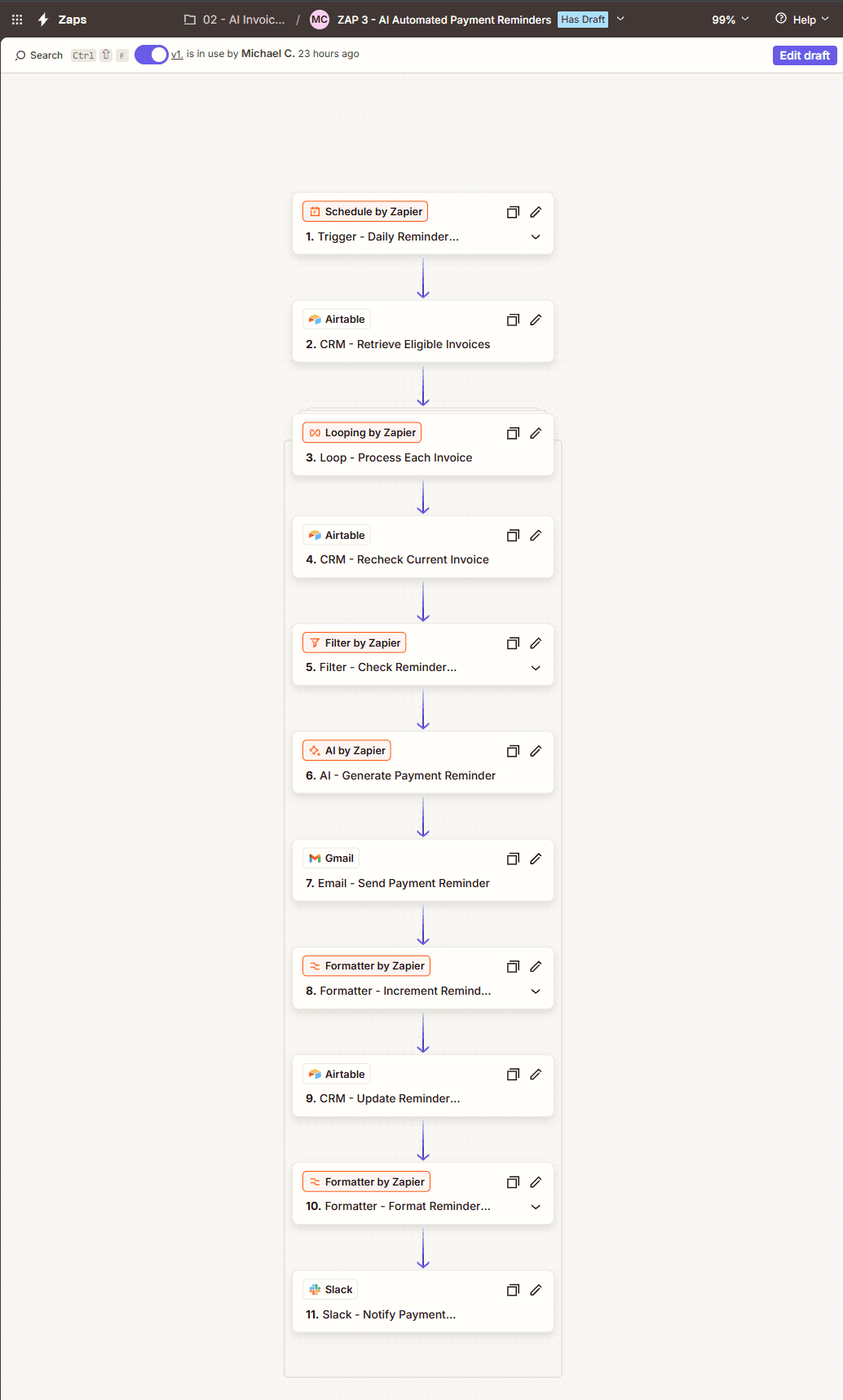 Scheduled Zapier invoice reminder workflow showing looping, eligibility checks, AI generation, email, and tracking