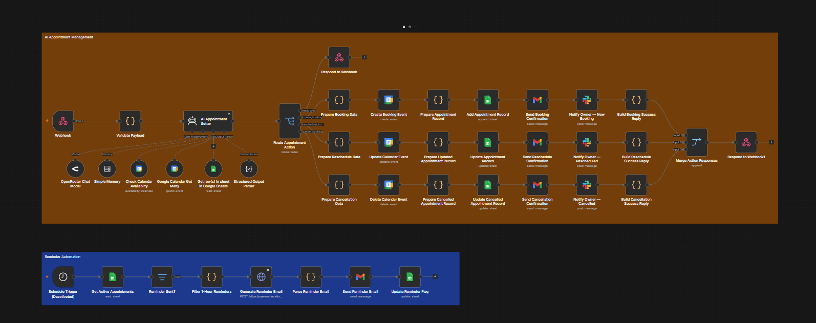 n8n workflow architecture for AI Appointment Management and Reminder Automation