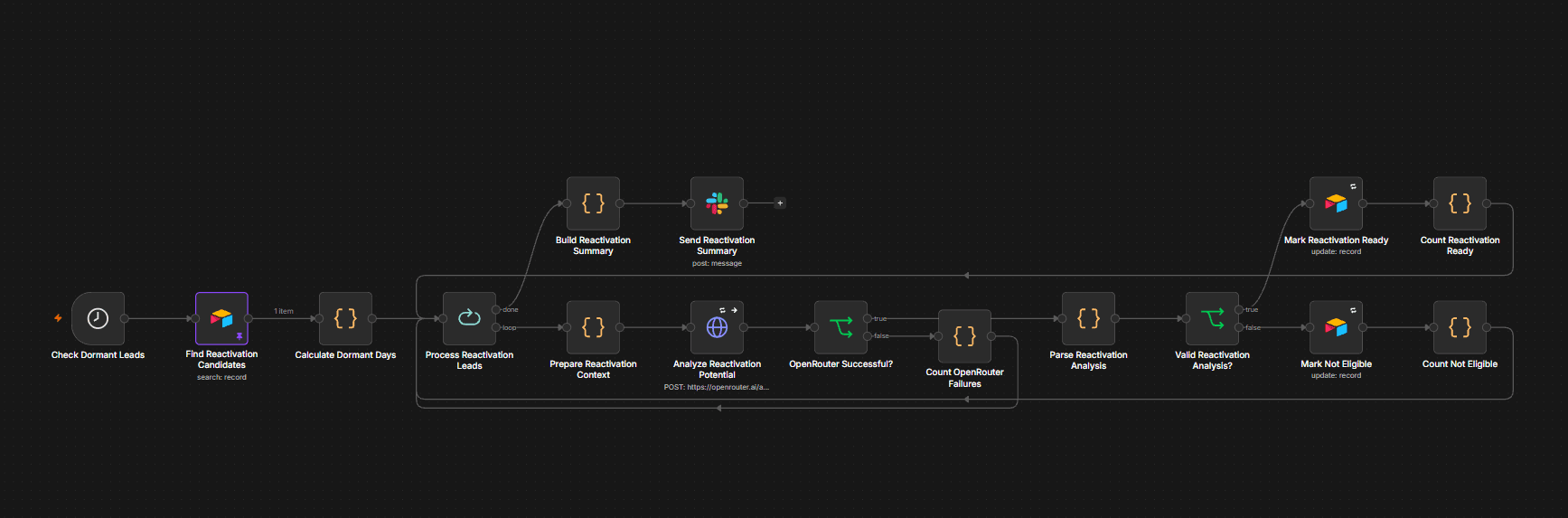 n8n workflow for database segmentation and dead lead reactivation qualification